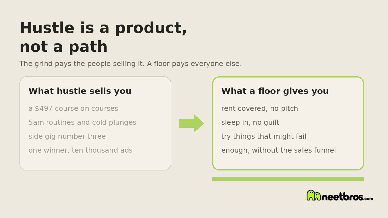 Cream diagram where one side lists a $497 course on courses, 5am routines and cold plunges, side gig number three, one winner and ten thousand ads, and the other side lists rent covered with no pitch, sleep in with no guilt, try things that might fail, enough without the sales funnel